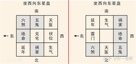 伏位 天醫